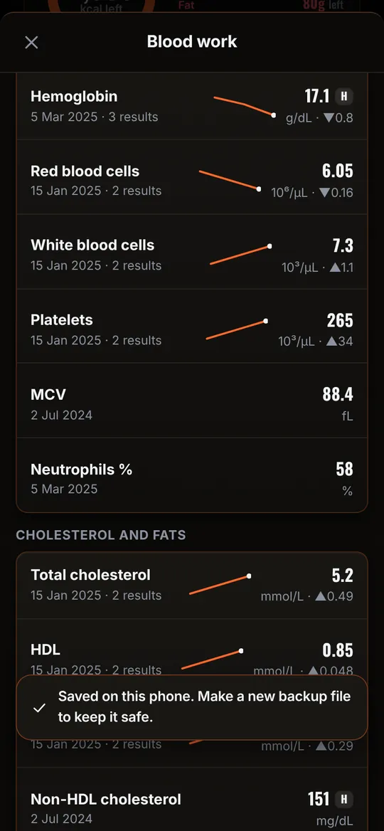 Iron X Log app, Bloodwork screen